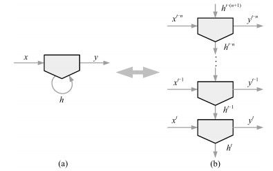 基于時序圖像深度學習的電熔鎂爐異常工況診斷
