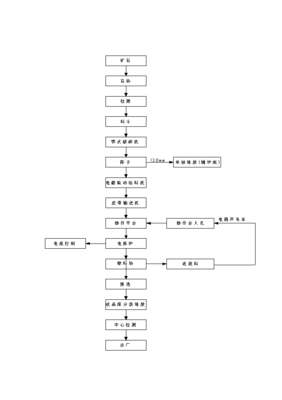 ◆◆年生產6萬噸電熔鎂生產線項目投資申請報告(V8.1)-資源下載