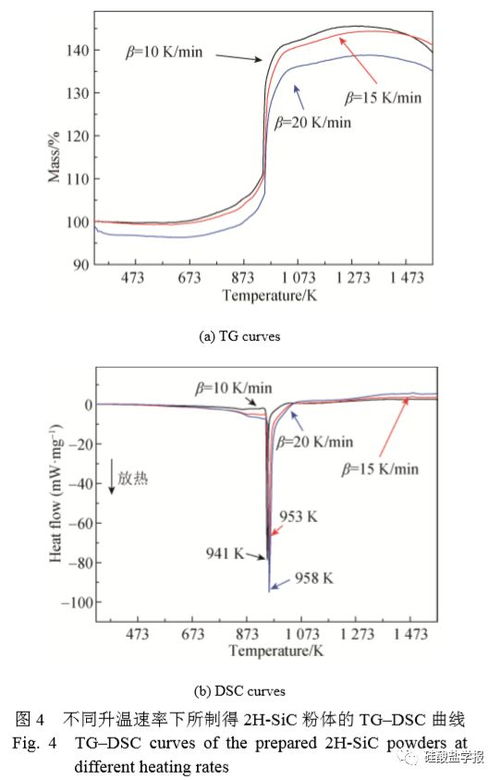 陶瓷 熔鹽鎂熱還原制備sic納米粉體及其氧化動(dòng)力學(xué)